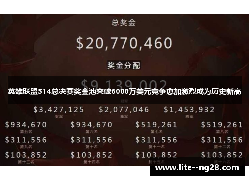 英雄联盟S14总决赛奖金池突破6000万美元竞争愈加激烈成为历史新高