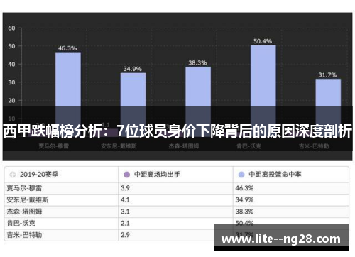 西甲跌幅榜分析：7位球员身价下降背后的原因深度剖析