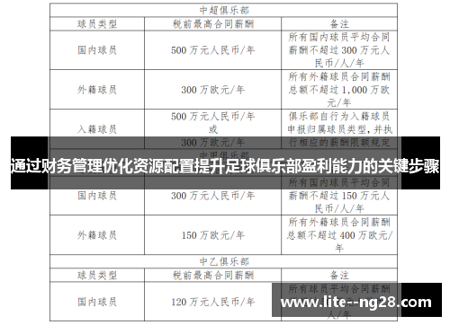 通过财务管理优化资源配置提升足球俱乐部盈利能力的关键步骤