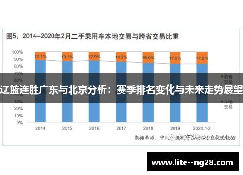 辽篮连胜广东与北京分析：赛季排名变化与未来走势展望